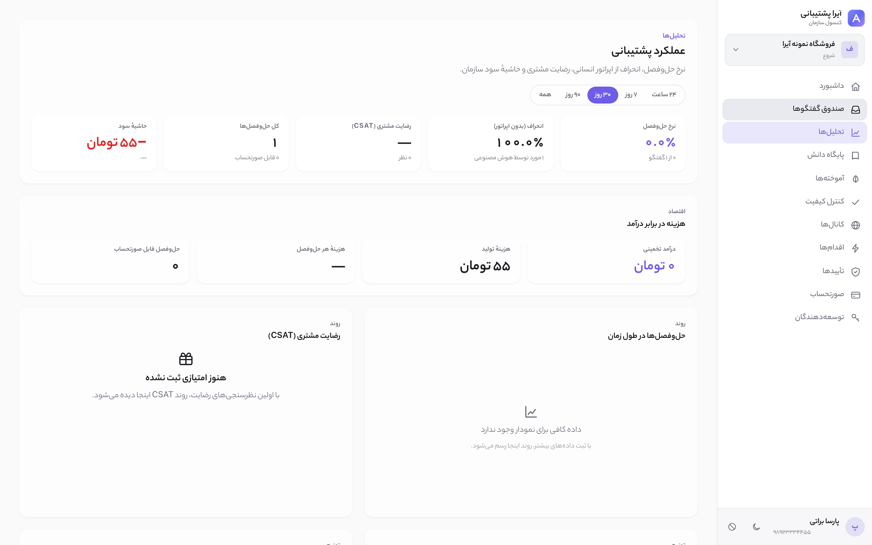 نمای روشن تحلیل عملکرد آیرا ساپورت با نرخ حل، رضایت مشتری و هزینه